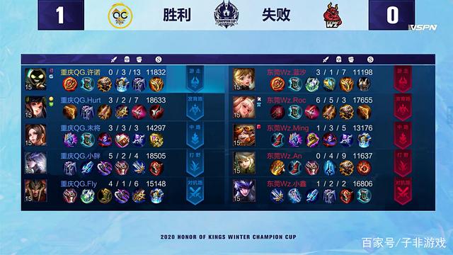 他们的年轻 他们的年轻